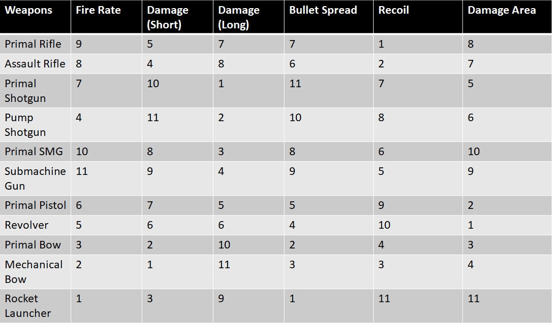 Fortnite Quick Point Table