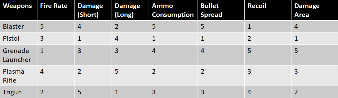 Peril Quick Point Table