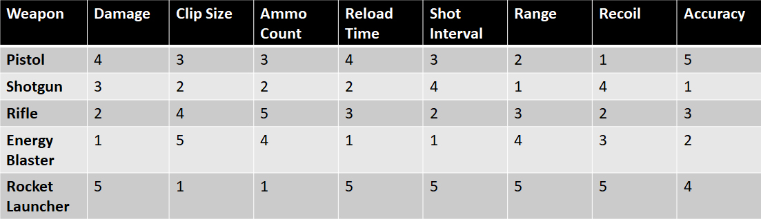 Weapon Quick Point Table