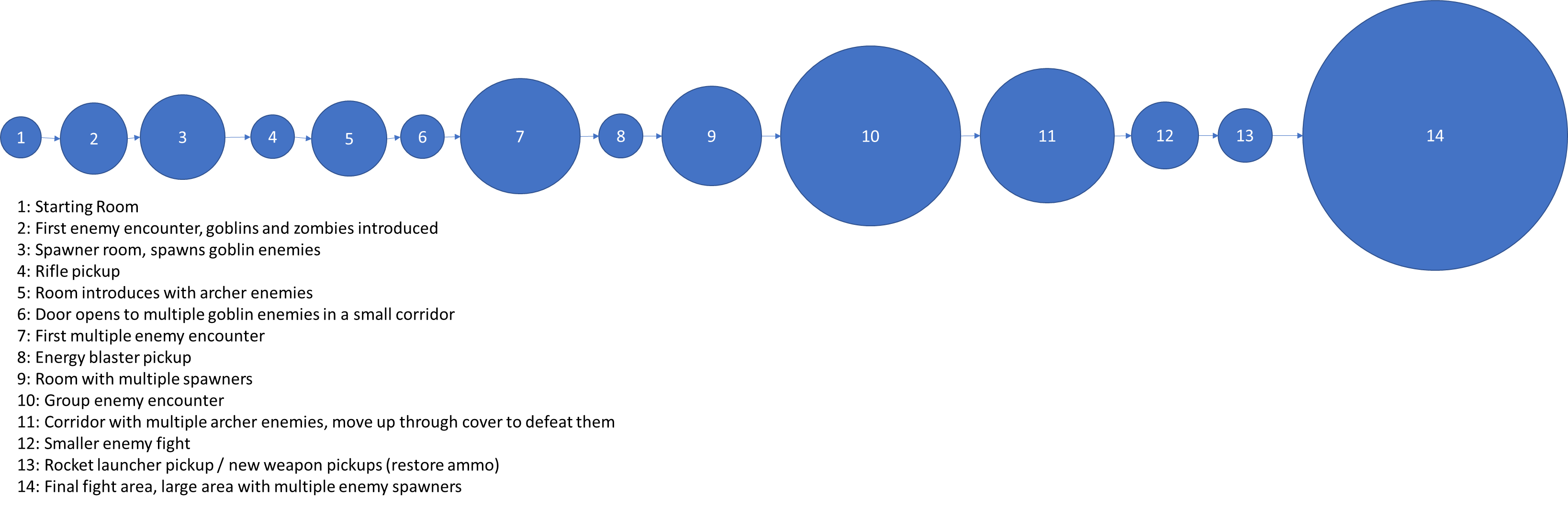 Bubble Map Iteration 1