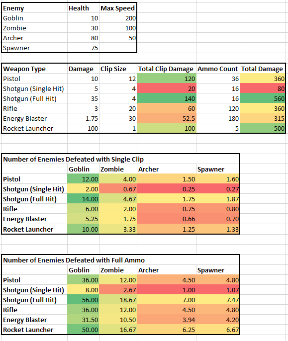 Revised Total Weapon Tables