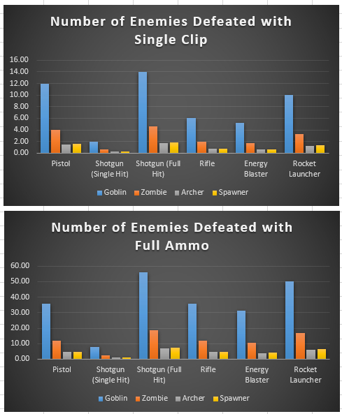 Revised Total Weapon Graphs