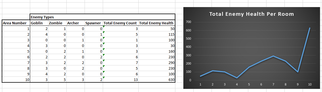 Enemy Health Balance Graph