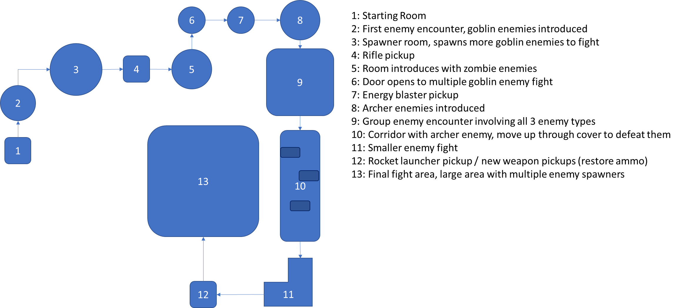 Bubble Map Iteration 2