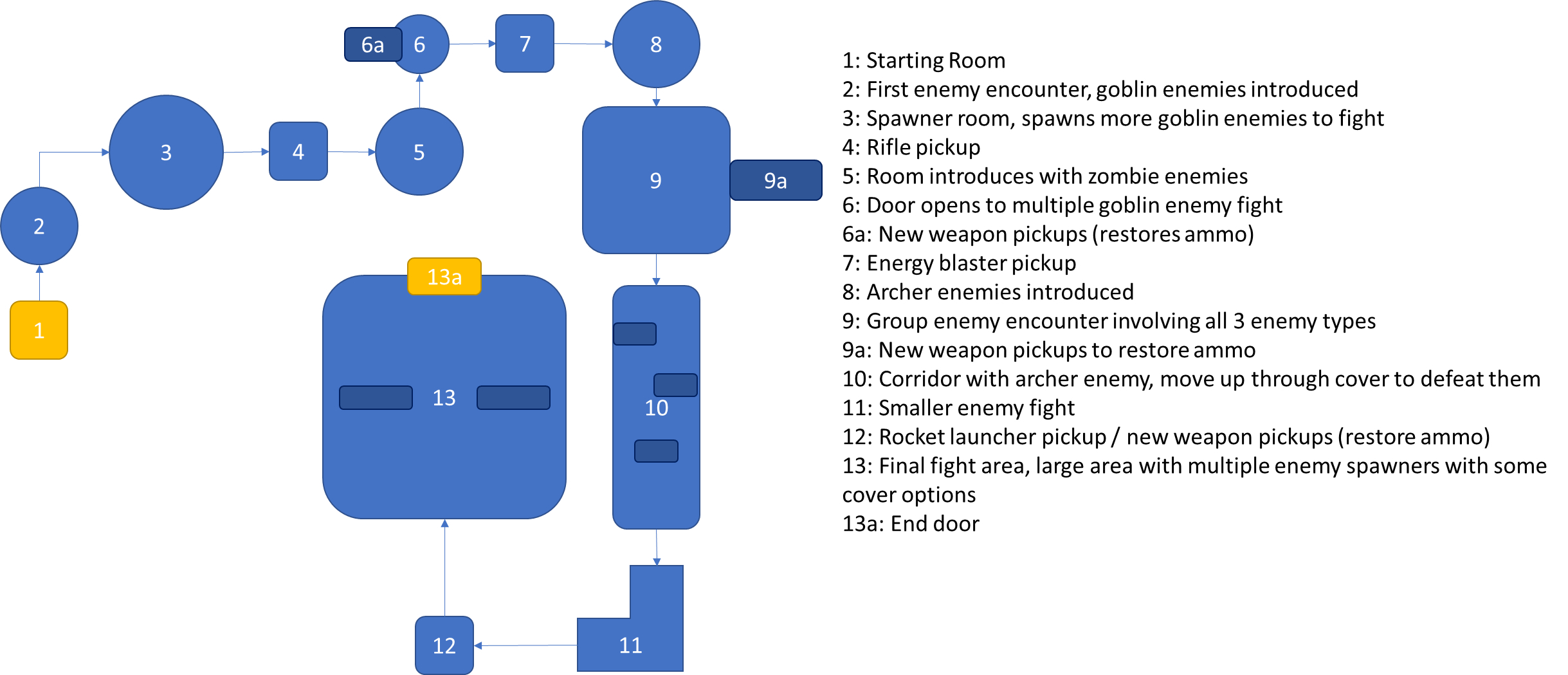 Bubble Map Final Iteration