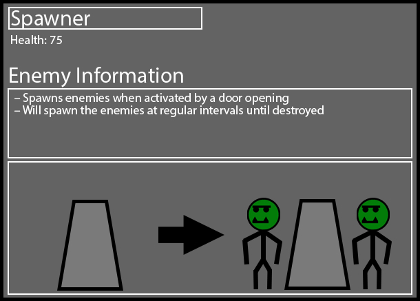 Spawner Diagram