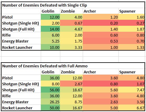 Enemies Defeated Tables