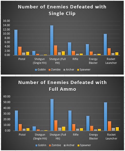Enemies Defeated Graphs