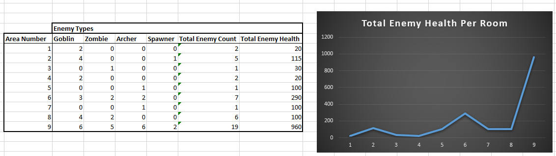 Enemy Health Balance Graph
