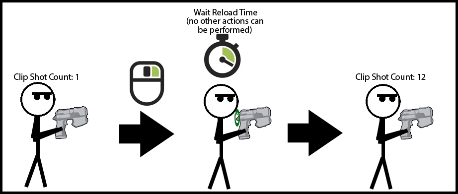 Reload Diagram