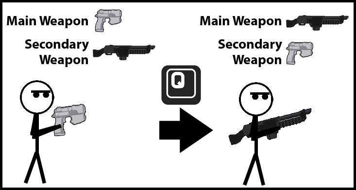 Weapon Switching Diagram