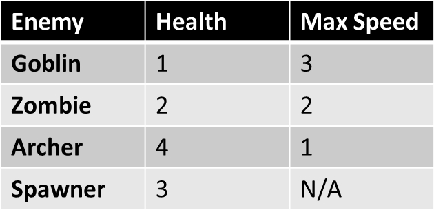 Enemy Quick Point Table