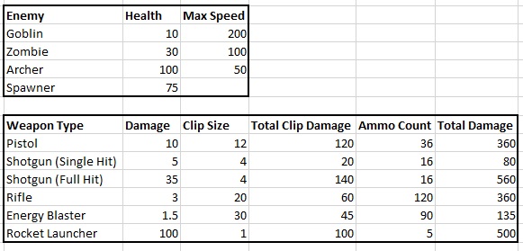 Total Damage Dealt Tables