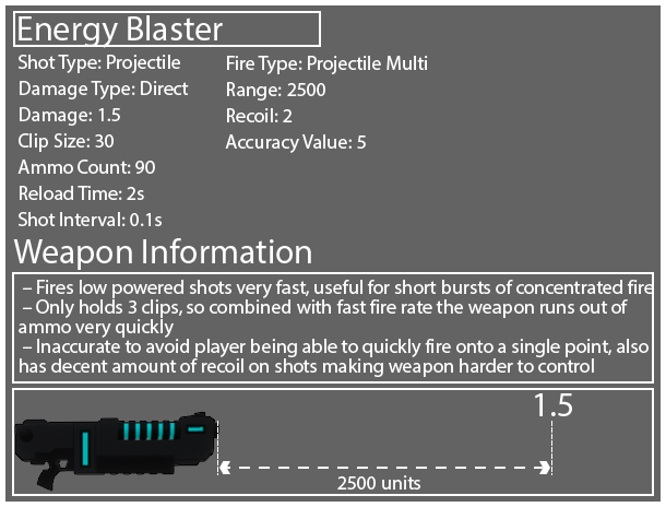 Energy Blaster Diagram