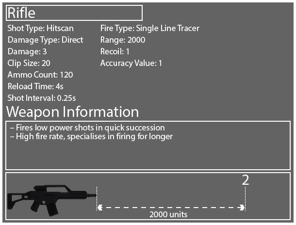Rifle Diagram
