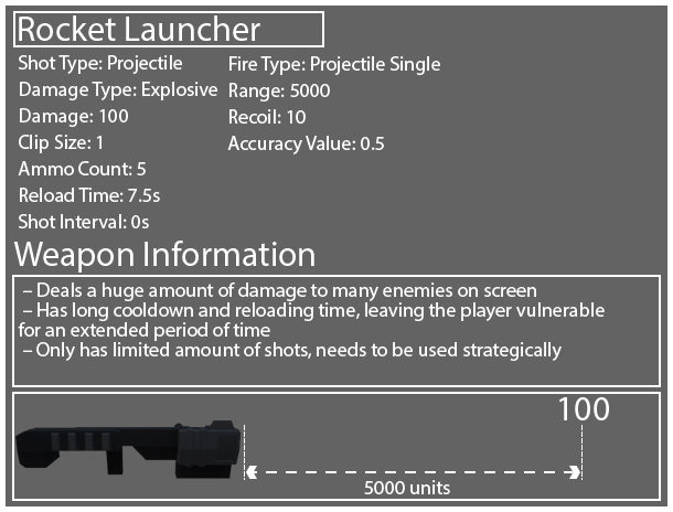 Rocket Launcher Diagram