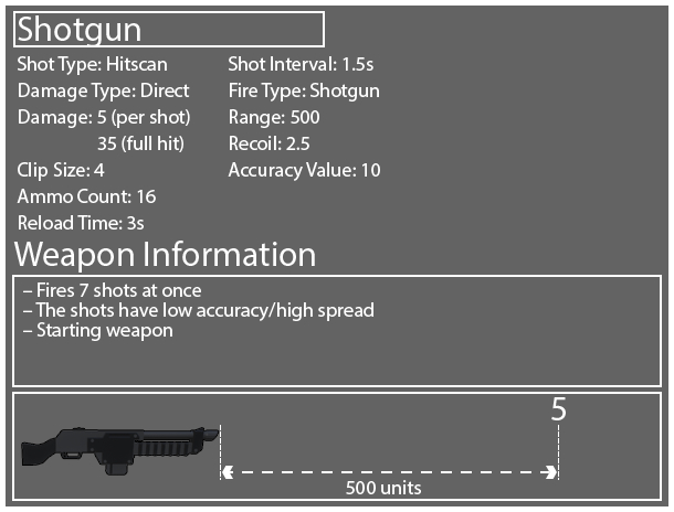 Shotgun Diagram