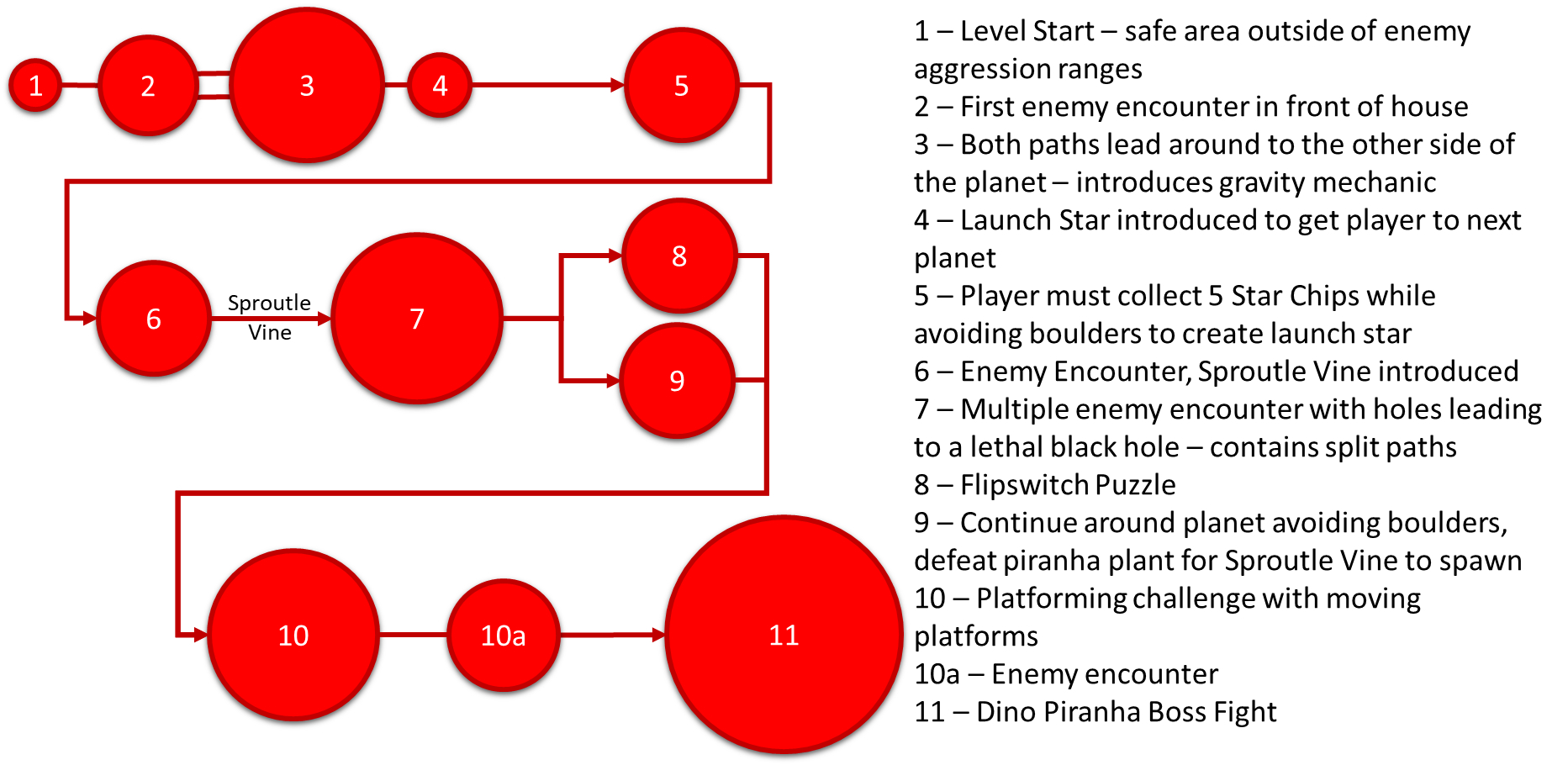 Splatoon 2 Bubble Map Iteration 2