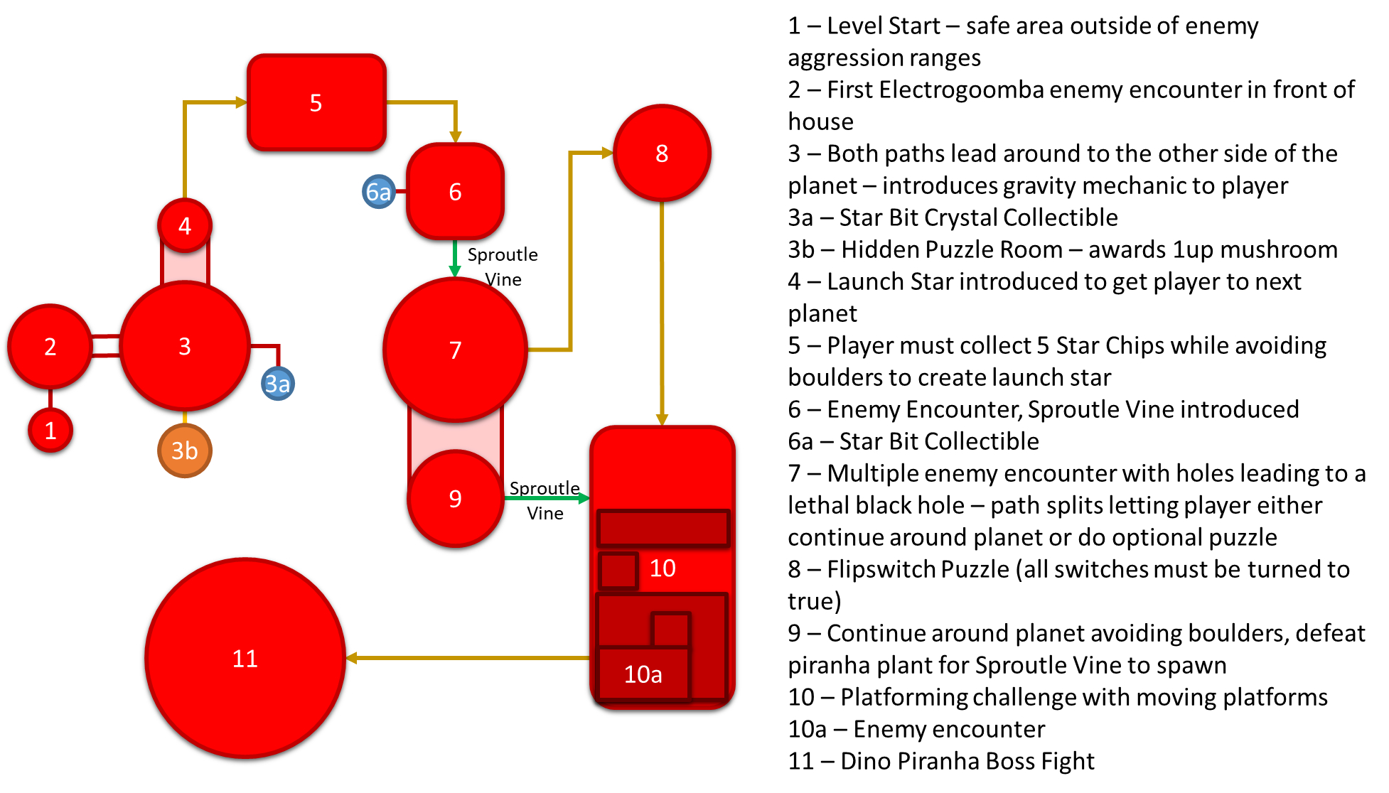 Splatoon 2 Bubble Map Iteration 3