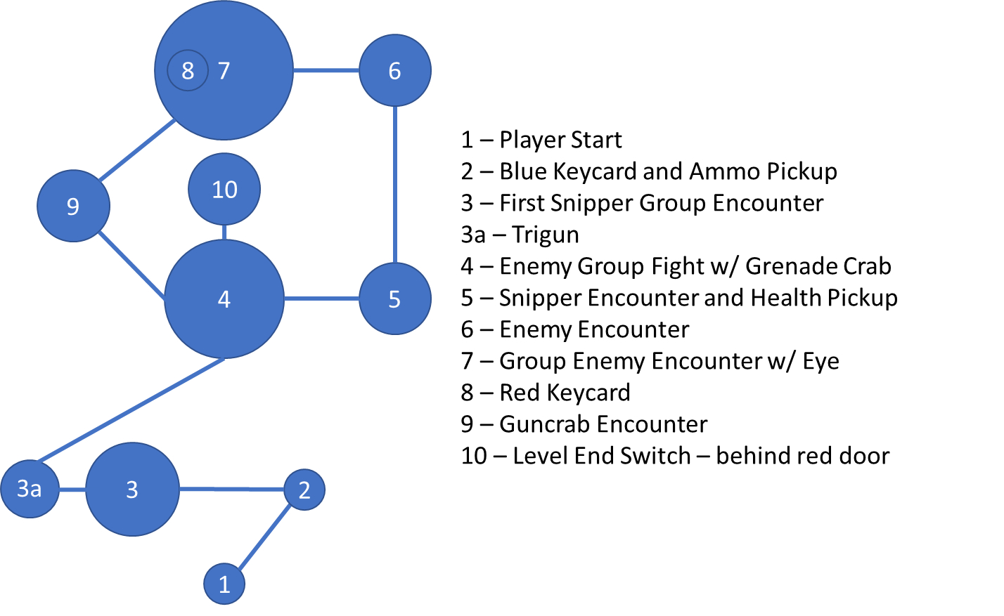 Peril Bubble Map Iteration 2