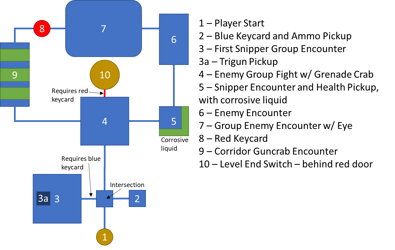 Peril Bubble Map Iteration 3