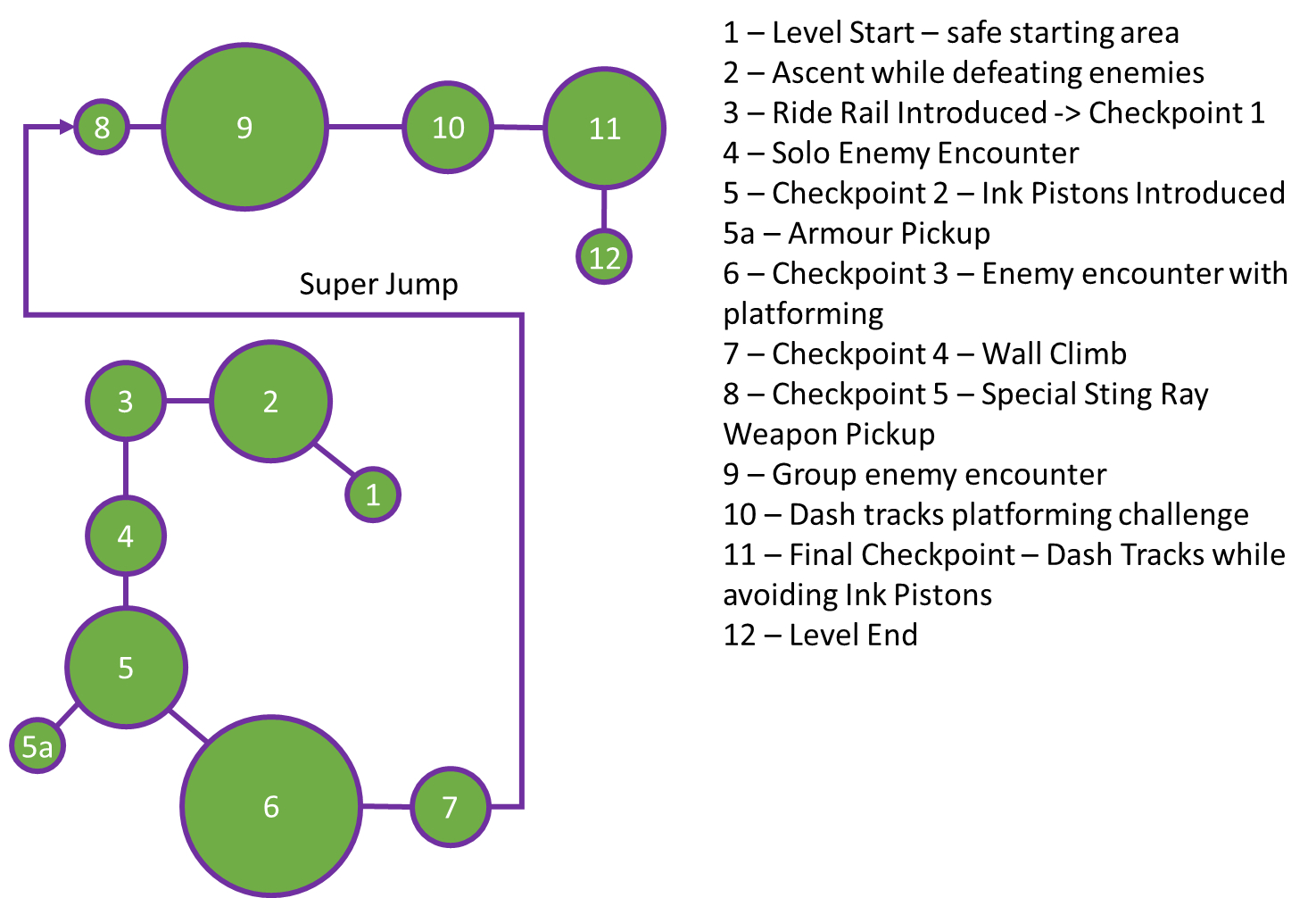 Splatoon 2 Bubble Map Iteration 2