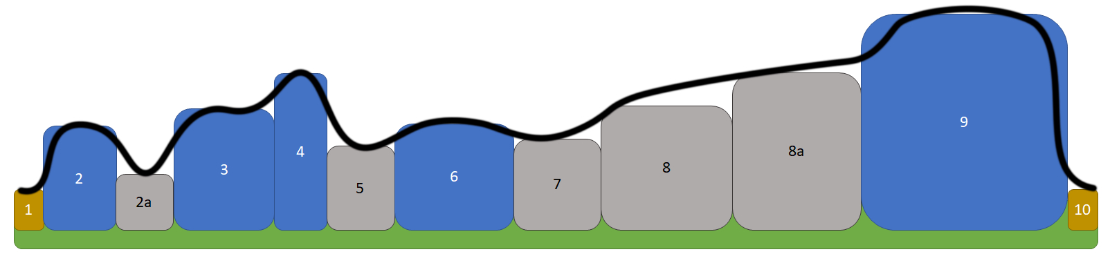 Bob-Omb Battlefield Beats and Pacing Diagram