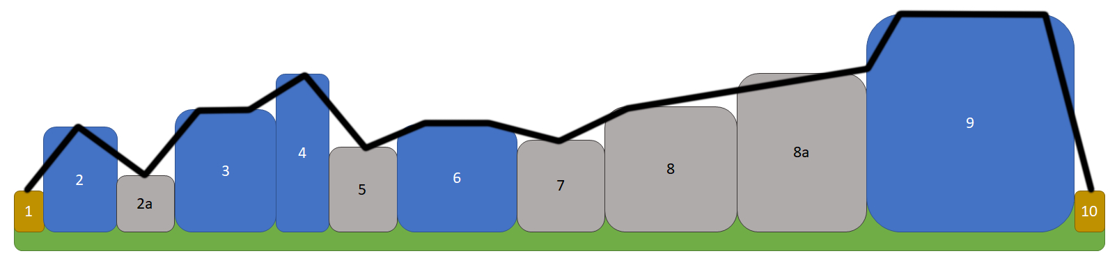 Bob-Omb Battlefield Beats and Pacing Diagram (Straight Line)