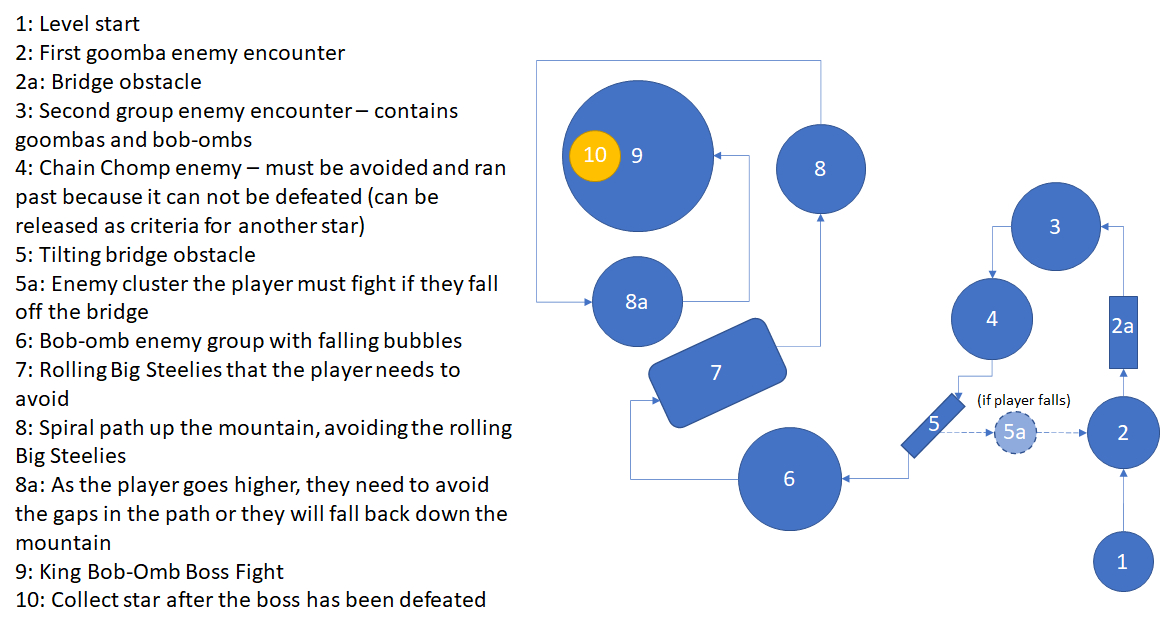 Bob-Omb Battlefield Bubble Map Iteration 3