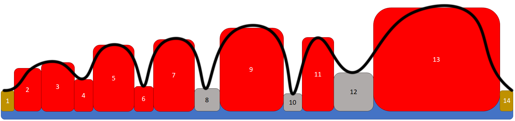 Peril Beats and Pacing Diagram