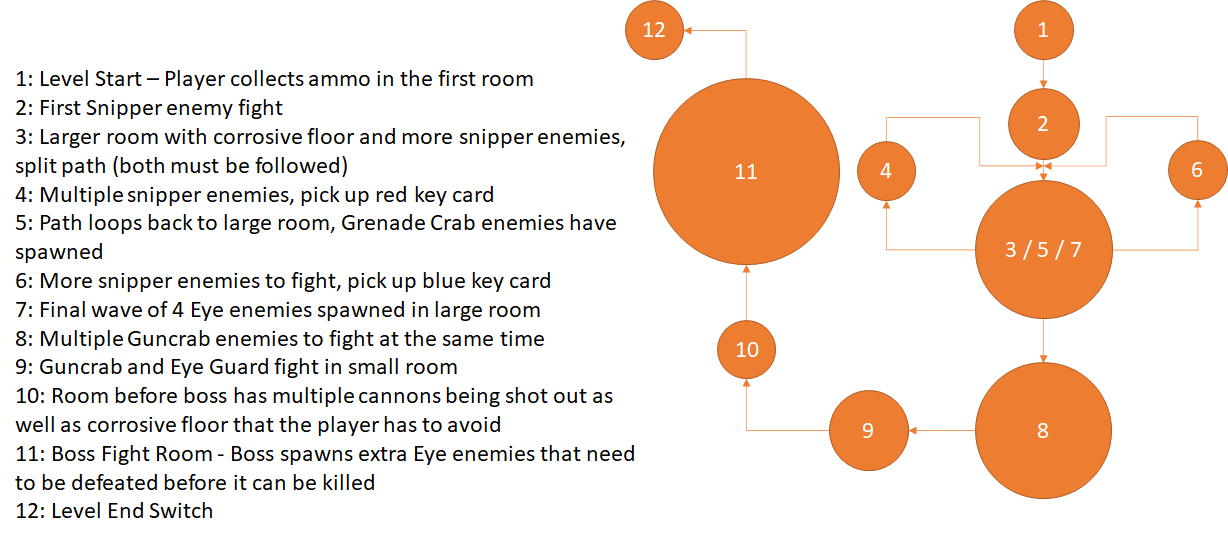 Peril Bubble Map Iteration 2