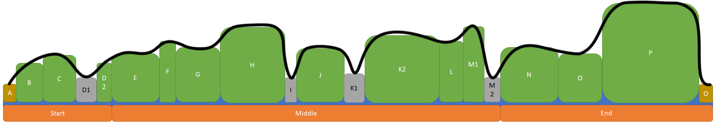 Beats & Pacing Diagram