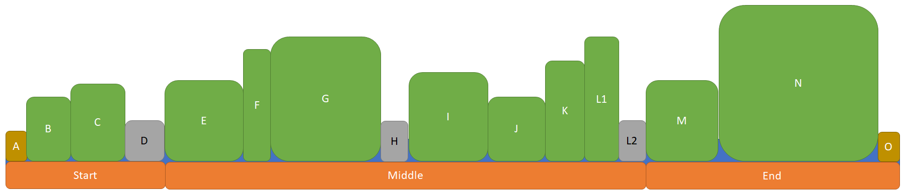 Pacing Structure Diagram