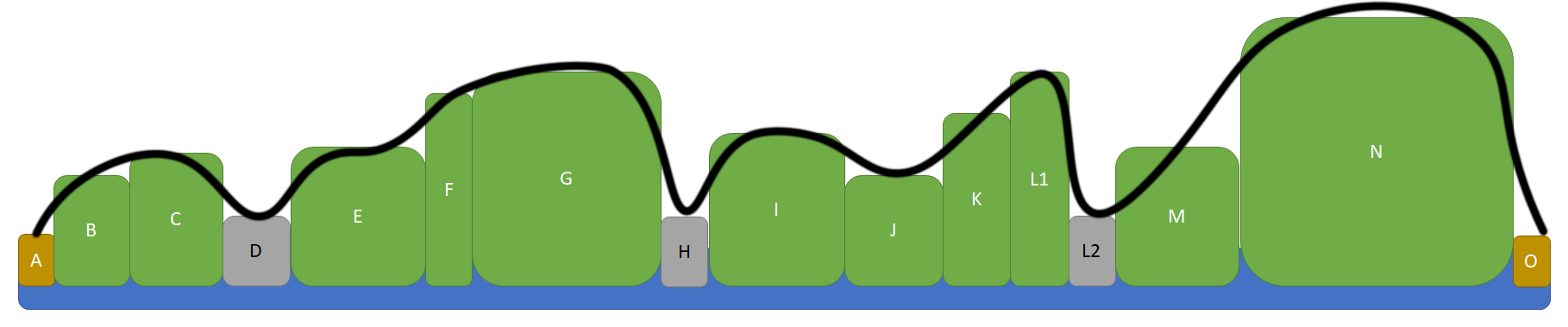 Beats & Pacing Diagram