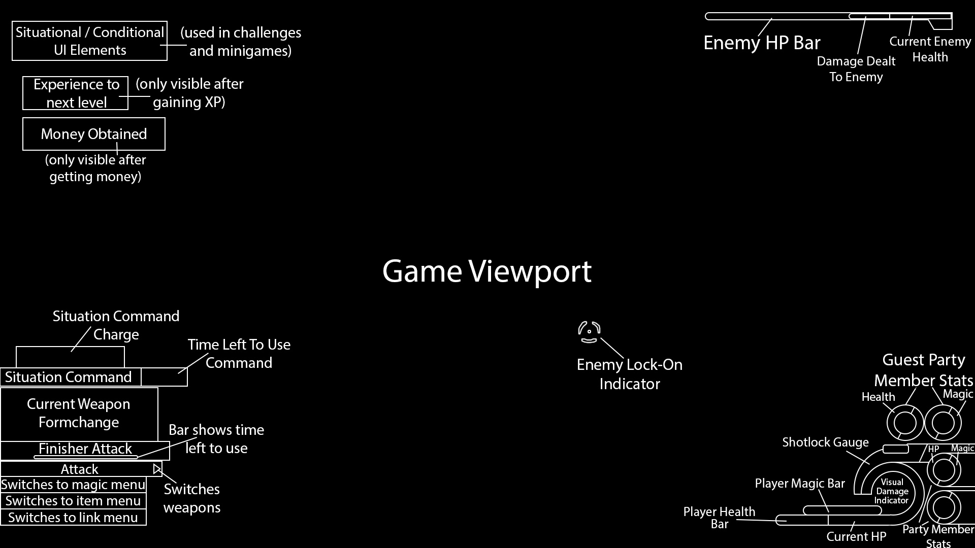 KINGDOM HEARTS III Battle UI Wireframe Iteration 2