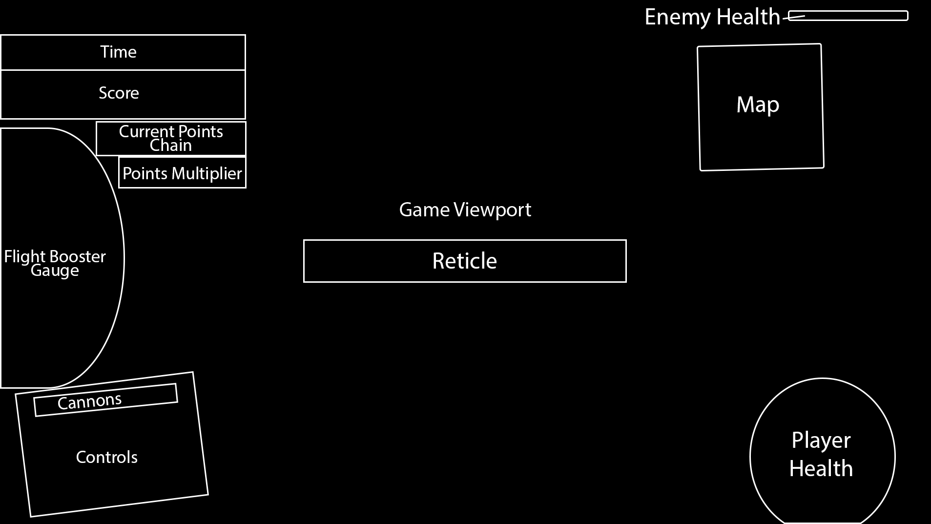 KINGDOM HEARTS III Gigas UI Wireframe Iteration 1