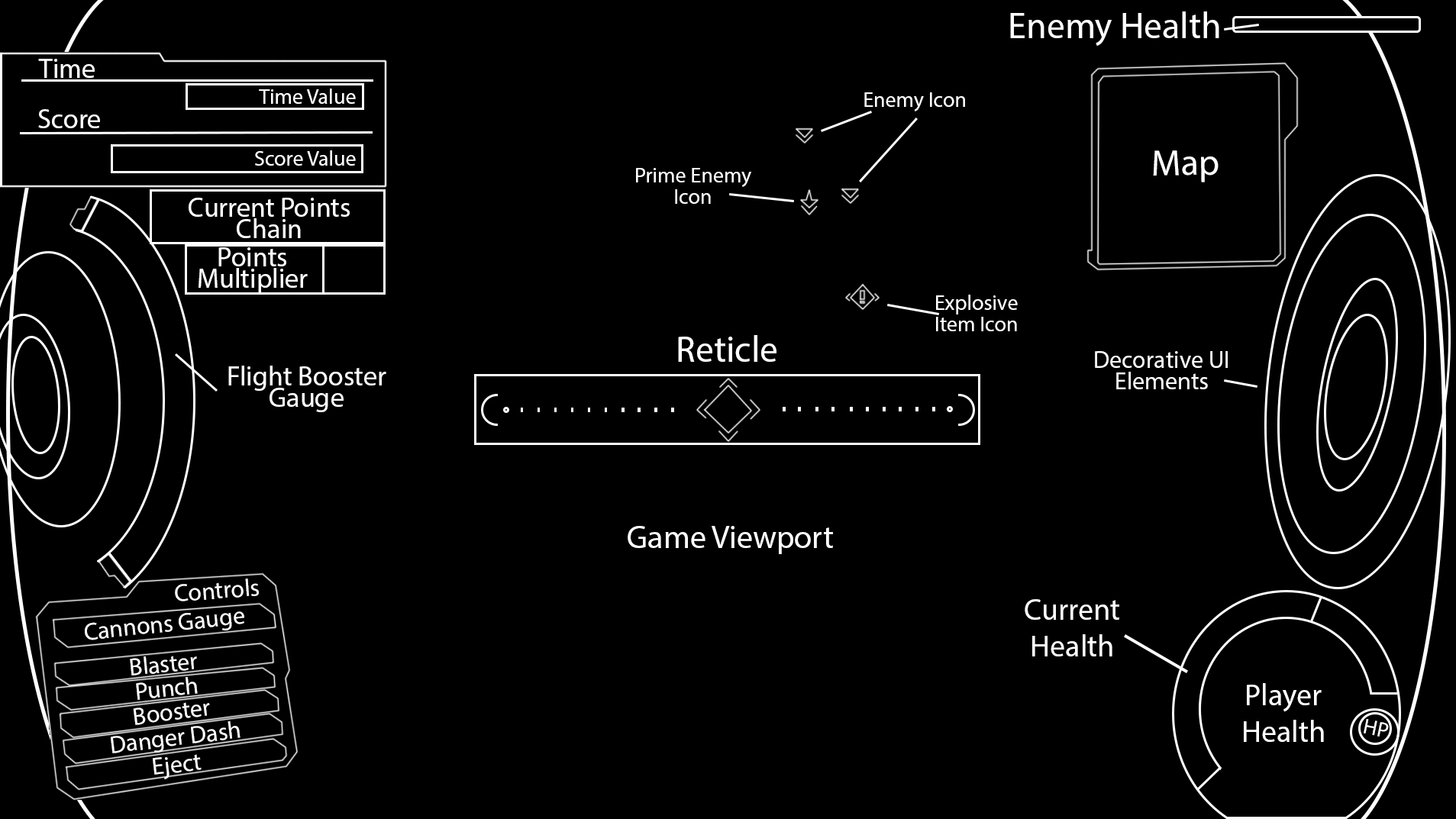 KINGDOM HEARTS III Gigas UI Wireframe Iteration 2