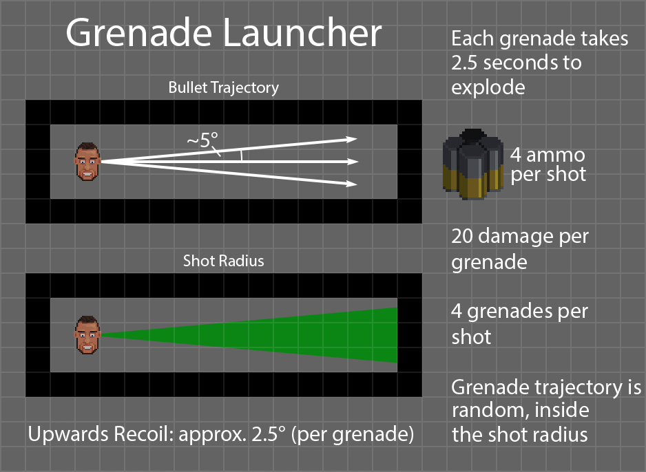 Peril Grenade Launcher Diagram