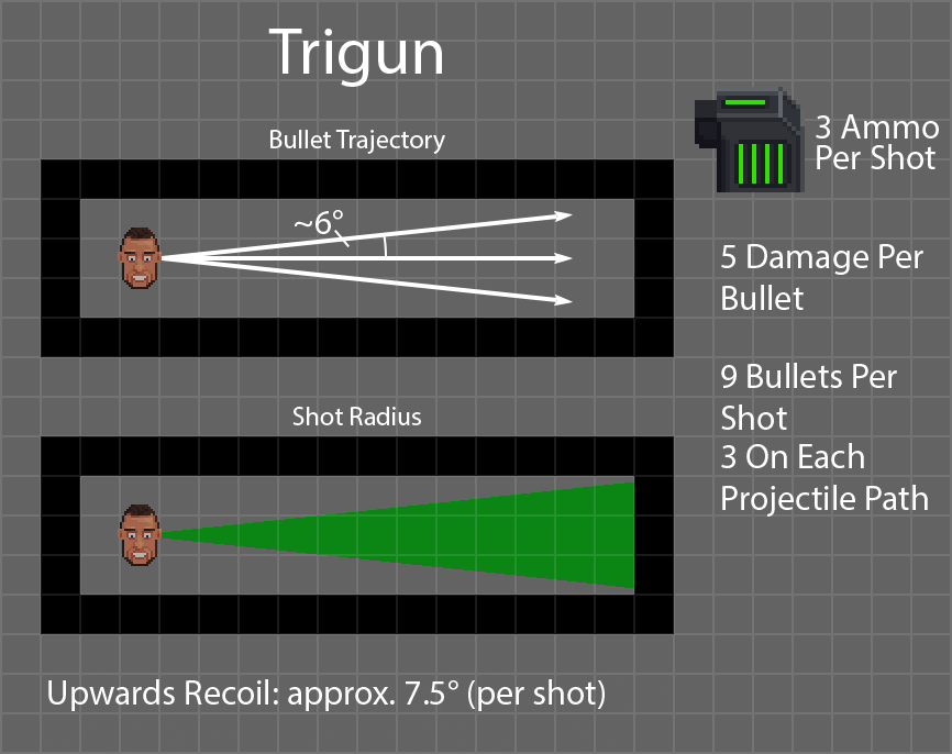 Peril Trigun Diagram