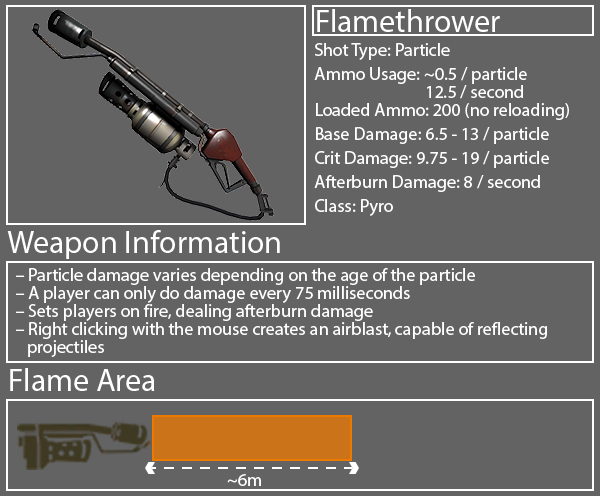 Team Fortress 2 Flamethrower Diagram