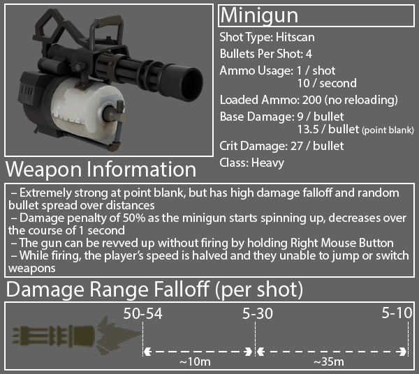 Team Fortress 2 Minigun Diagram