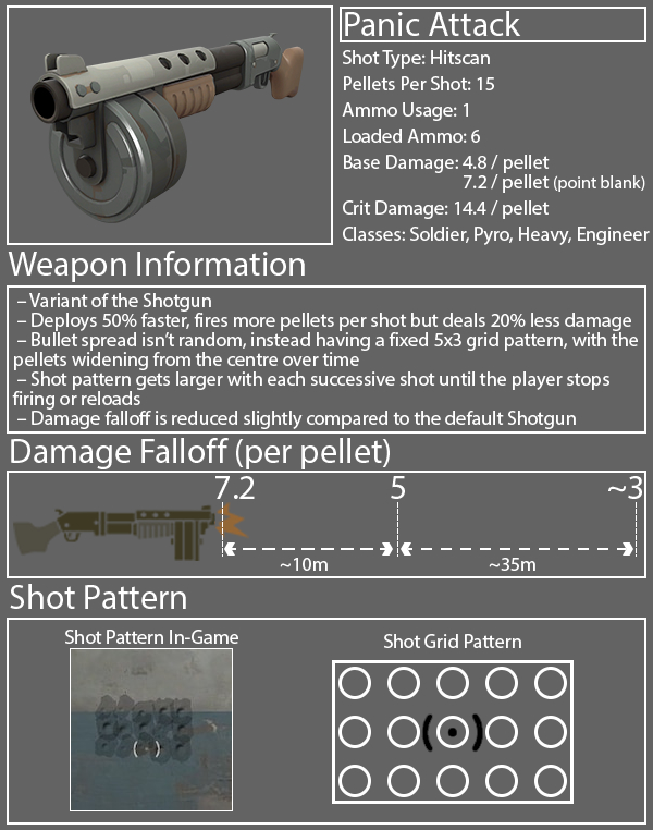 Team Fortress 2 Panic Attack Diagram