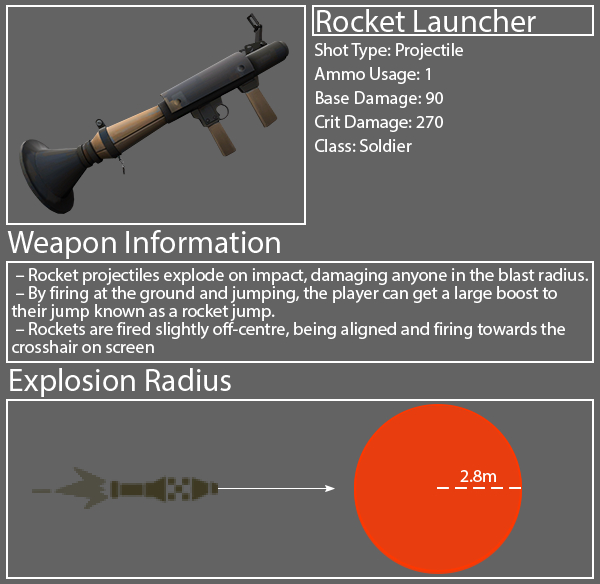 Team Fortress 2 Rocket Launcher Diagram