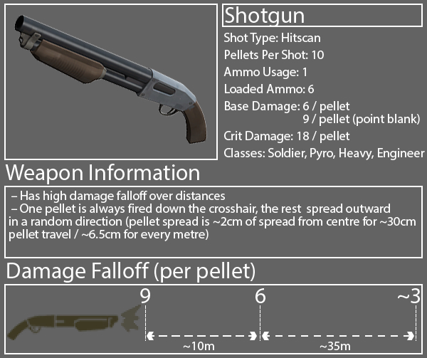 Team Fortress 2 Shotgun Diagram