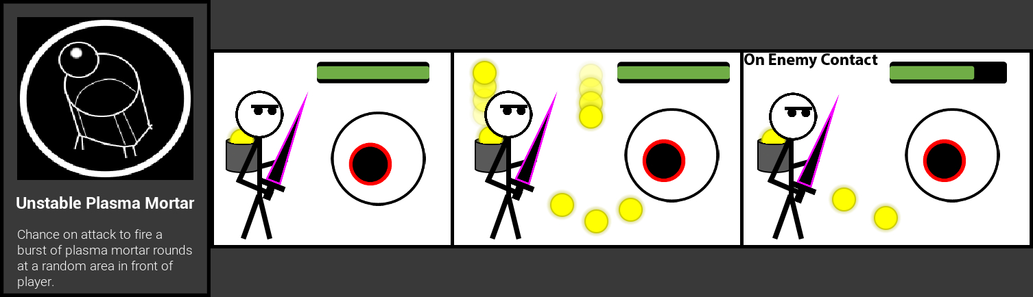 Unstable Plasma Mortar Perk Diagram