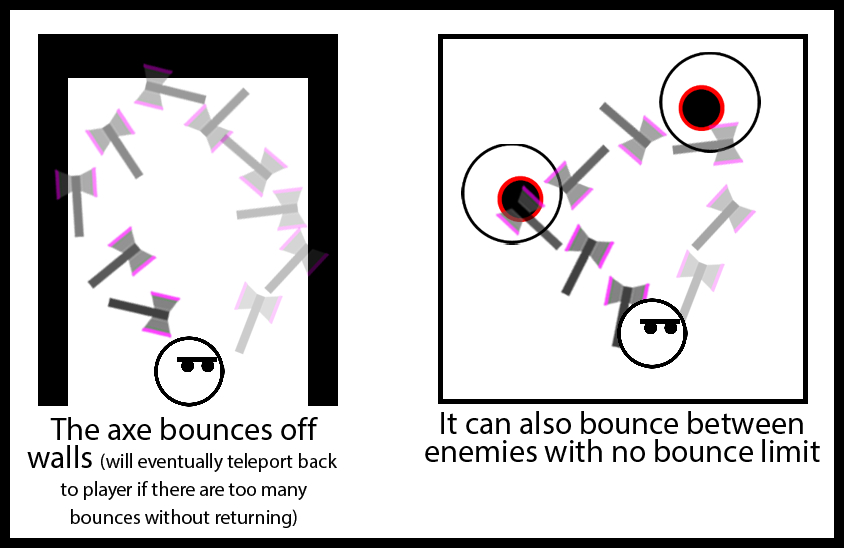 Magic Axe Top-Down Perspective Diagram