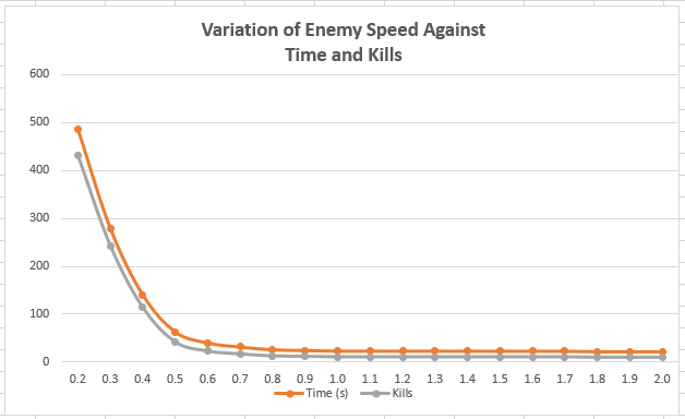 Enemy Speed Graph