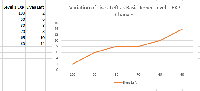 Basic Tower Graph