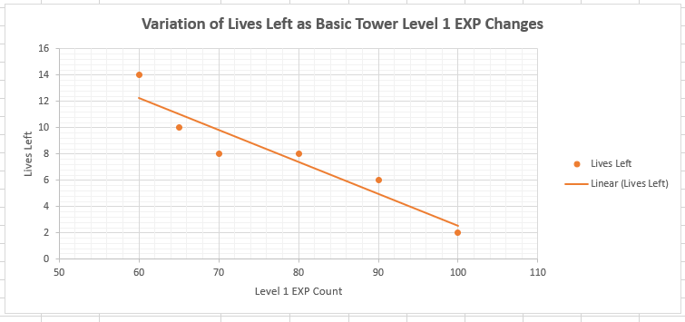 Basic Tower Scatter Graph