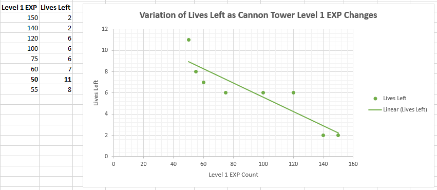 Cannon Tower Graph